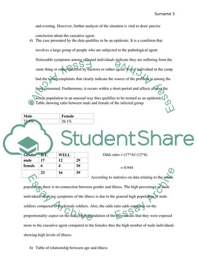 Infection Prevention and Control