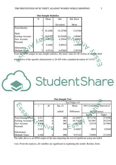 The prevention of ID Theft against women while shopping