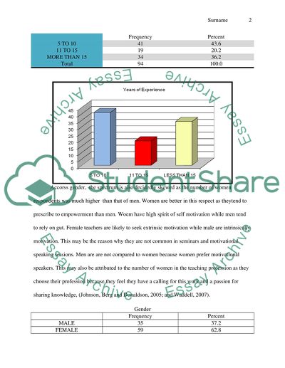 The self determination theory