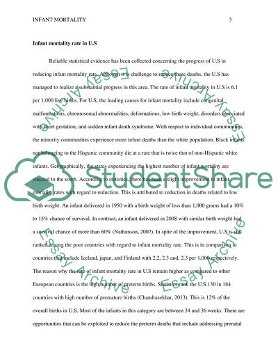 Infant Mortality Rate in the US