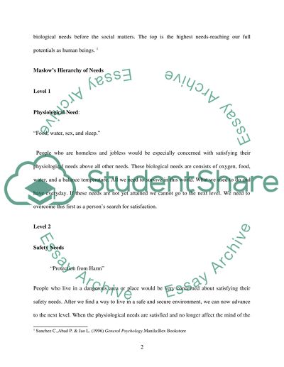 Maslows Hierarchy of Needs