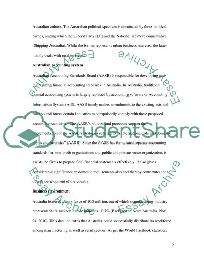 INTERNATIONAL ACCOUNTING - Group Project