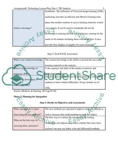 Assignment#1 Technology Lesson Plan, Part 1: TIP Analysis