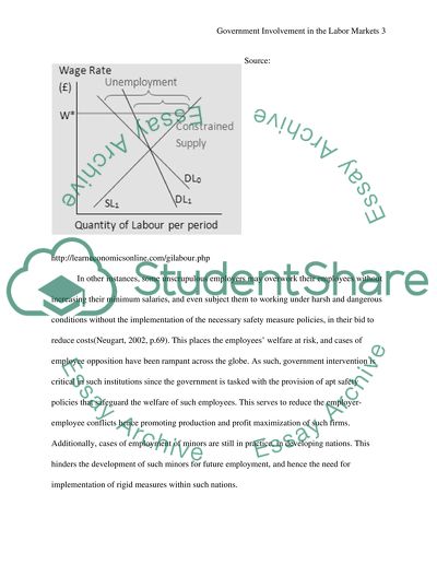 Government Involvement in the Labor Markets