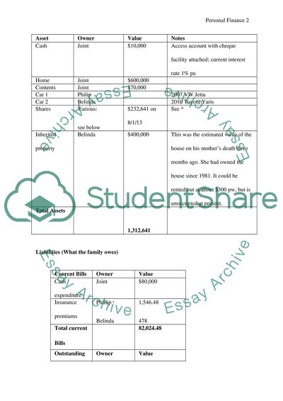 Personal finance essay