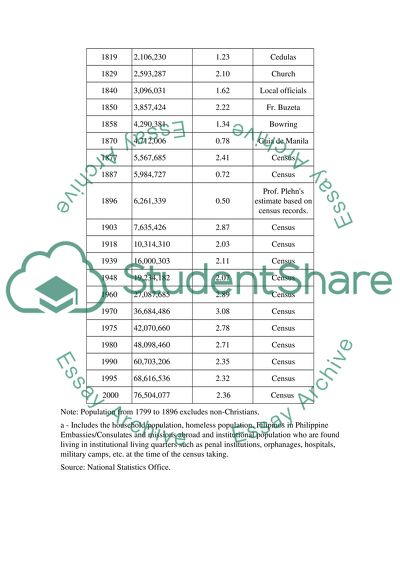 California population growth history picture