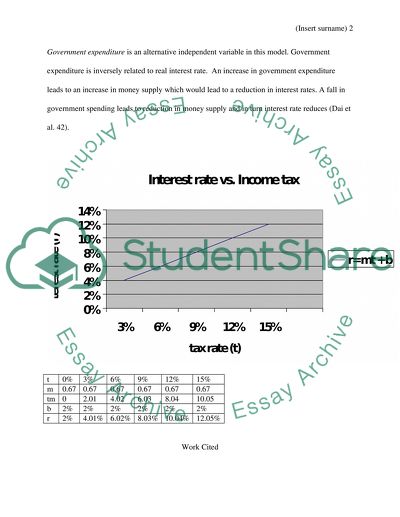 Relationship between Real Interest Rate and Income Tax