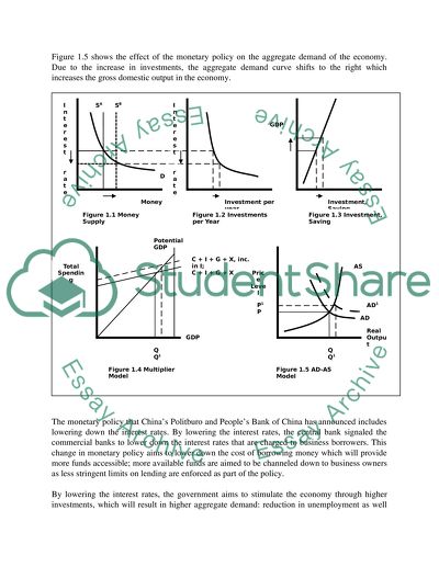 Macroeconomics annotation