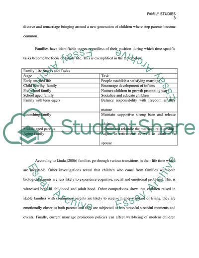 Issues of Cohabitation and Parenting Styles