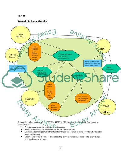 Strategic Dependency Model and Strategic Rationale Modeling