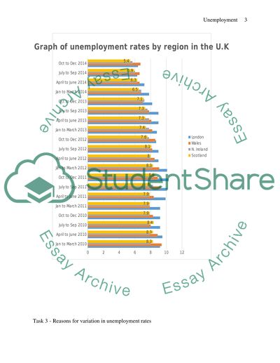 REGIONAL UNEMPLOYMENT