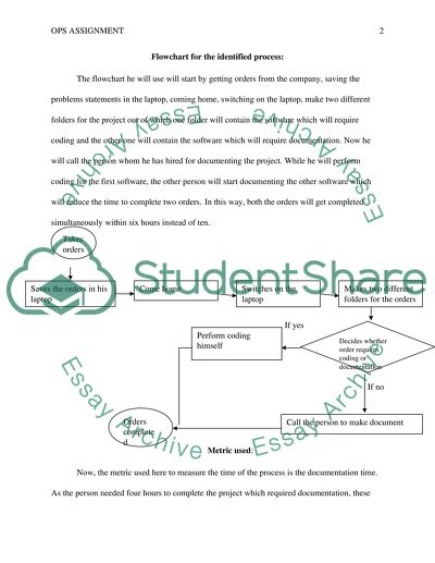The Problematic Process