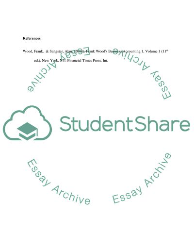 Financial reporting problem