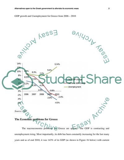 Alternatives Open to the Greek Government to Alleviate Its Economic Woes