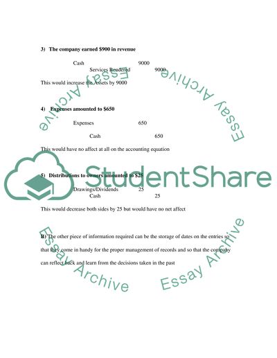 The Accounting Equation Is Assets