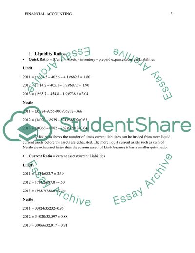 Financial Ratio Analysis of of Nestle and Lindt