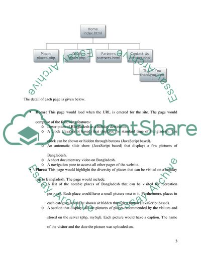 Aspects of Holiday Website