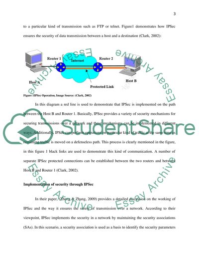 Cryptographic Overhead of IPsec Protocol Suit