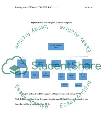 Personal Trainer Inc