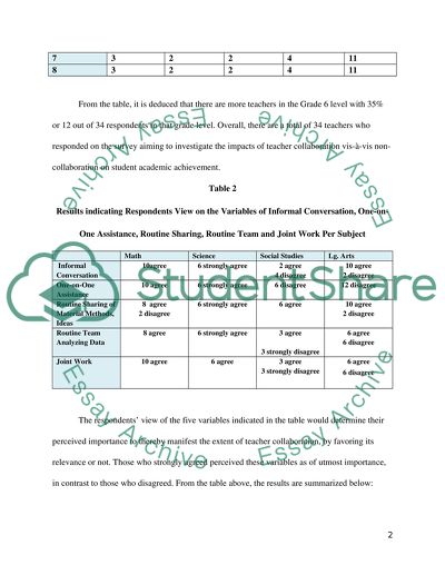 Co-teaching roles and responsibilities picture