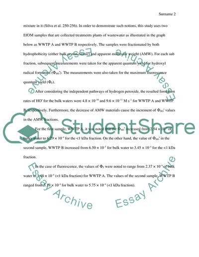Photochemical Formation of Hydroxyl Radical from Effluent Organic Matter -the Role of Composition