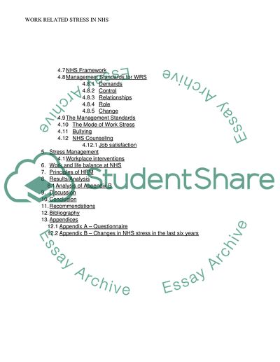 Human Resource Management