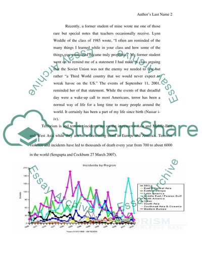 Dynamics of Terrorism