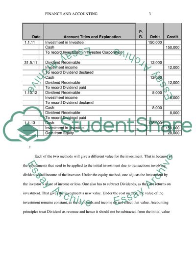 Equity and Cost Methods in Accounting