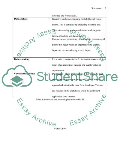 Business intelligence