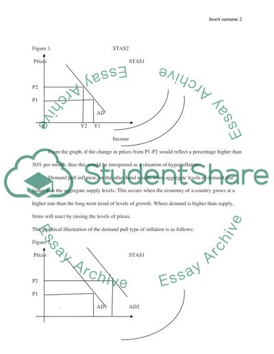 Hyperinflation in Russia in 1990