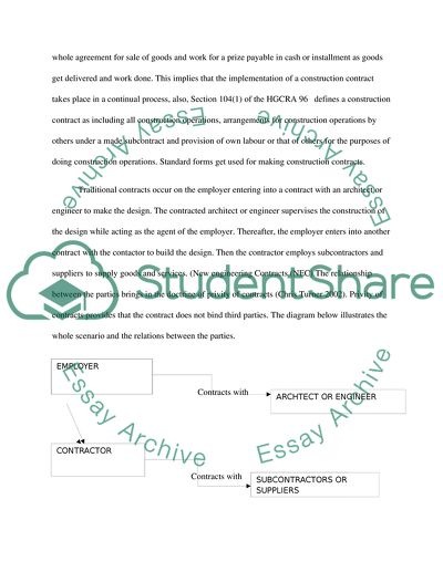 Contractual Procedures