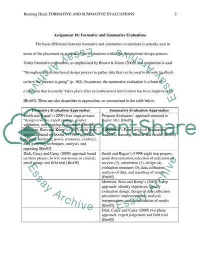 Course: Instructional Design and Development. Assignment#10 (Last)