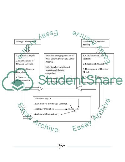 Nestle: Strategic Management and Accounting for Decision Making