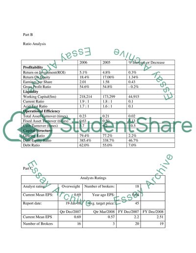 Financial Analysis of General Electric CO