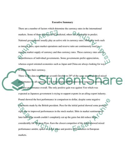 International Finance Management