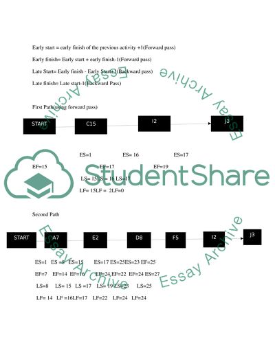 Project Management Applicatio