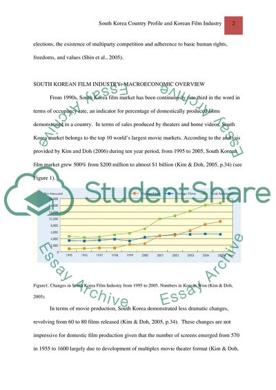 South Korea Country and Korean Film Industry