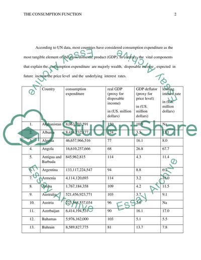 The Consumption Function