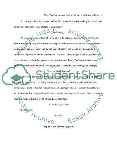 Corporate Culture and Ethical values