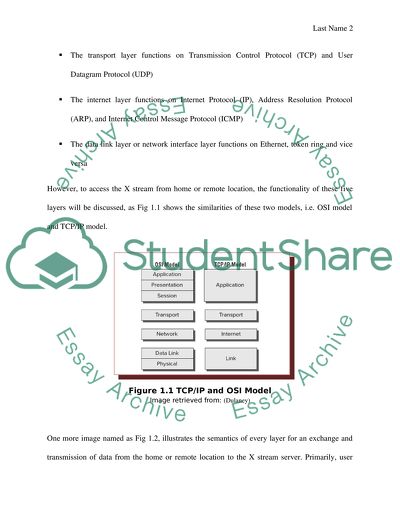 The Communication Mechanisms of the TCP/IP Model