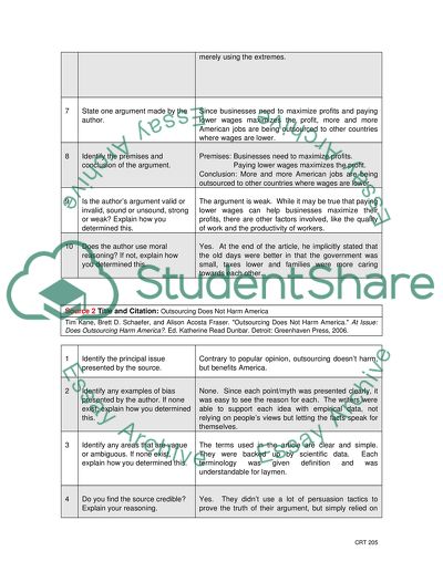 Critical Analysis Forms