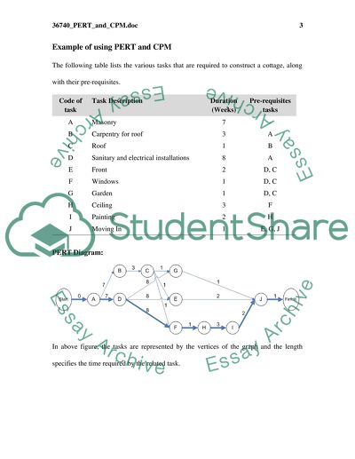 Program Evaluation and Review Technique and Critical Path Method