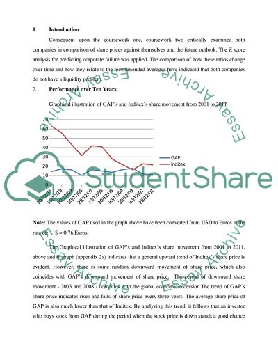 Financial Analysis and Valuation of Inditex