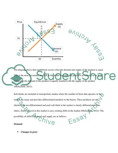 Demand and Supply of Soft Drinks