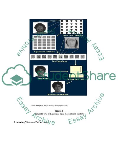 Fusion of Face Recognition Method
