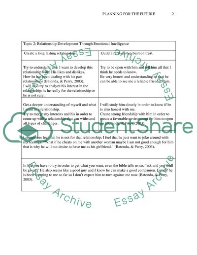 Planning for Your Future