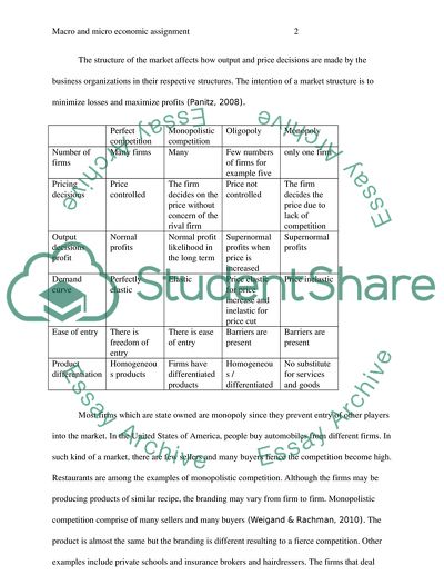 Characteristics of the Various Market Structures