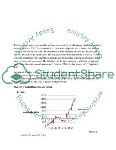 Annual Report on Vodafone