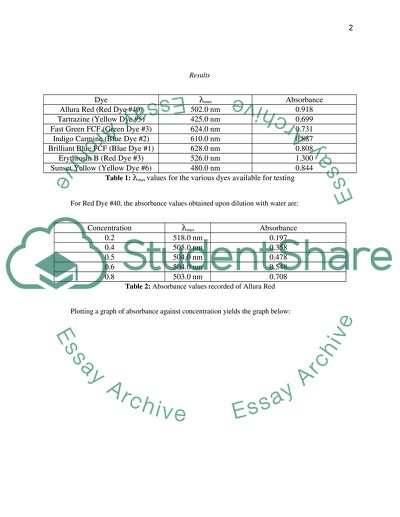 Absorption Spectroscopy
