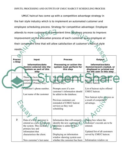 UMUC Haircut Scheduling Process